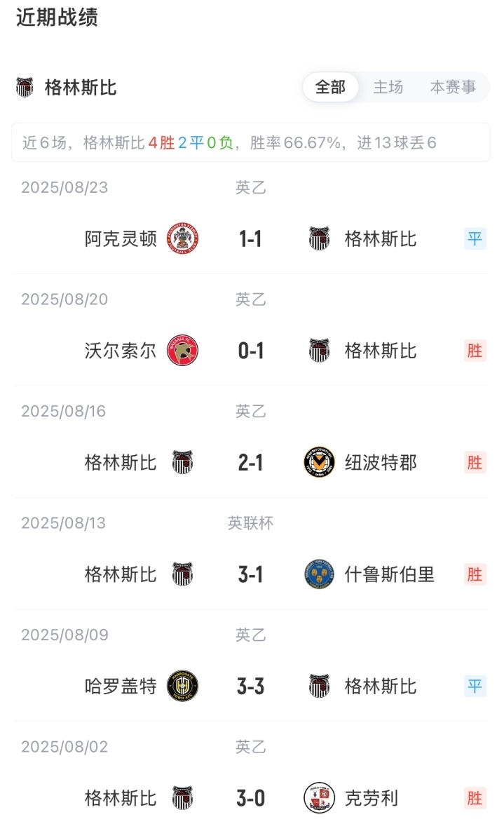 gtimg, 海文, 加纳