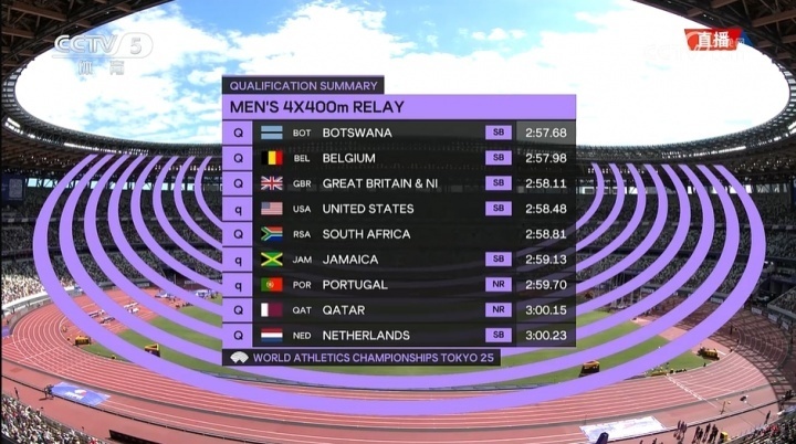 然而, 奥运会, 只是