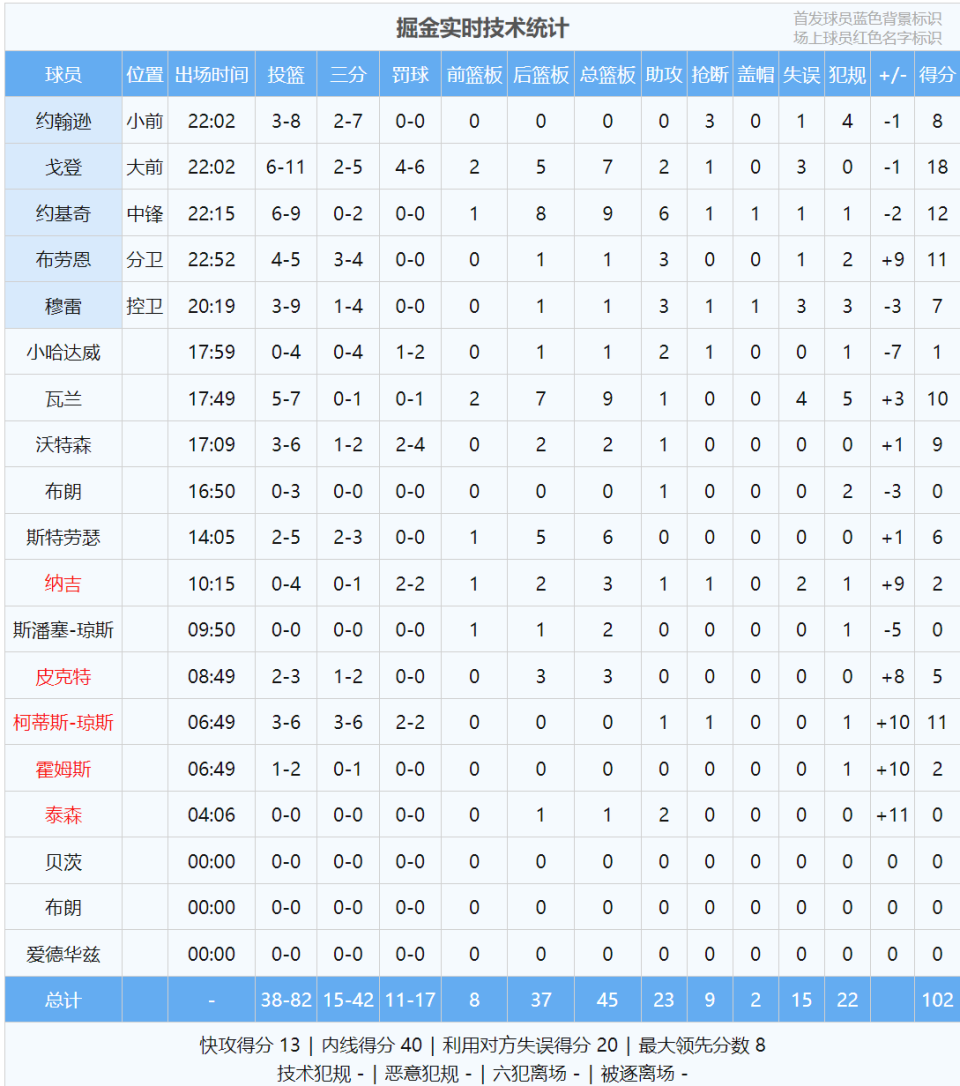 瓦兰, img, 哈登这一场 瓦兰, img, 哈登这一场